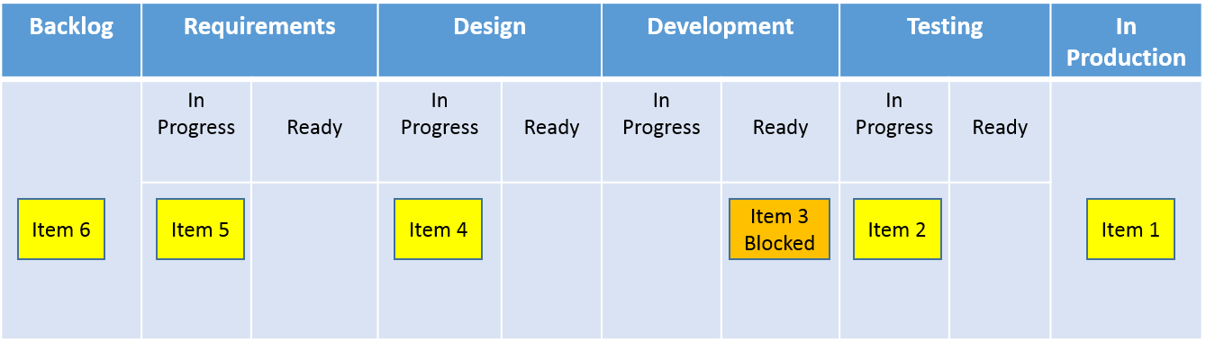 kanban_board.png