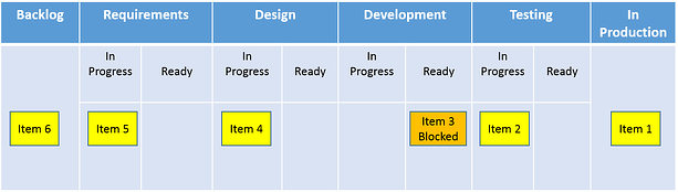 kanban_board