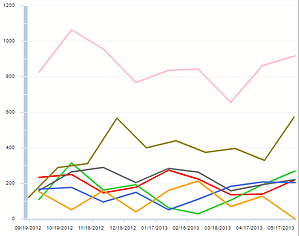 Harbin_run_chart