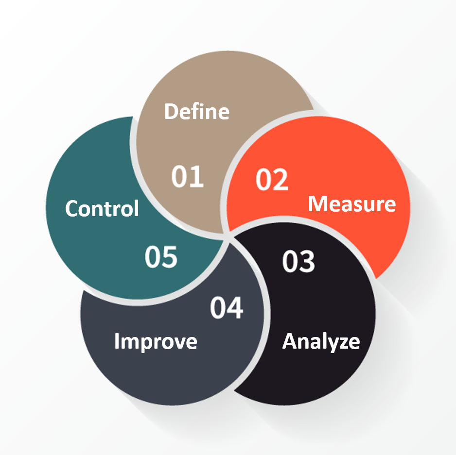 DMAIC APPROACH TO CONTINUOUS IMPROVEMENT visual data 4