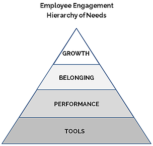 hierarchy_of_needs