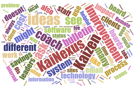 kaizencoachwordcloud