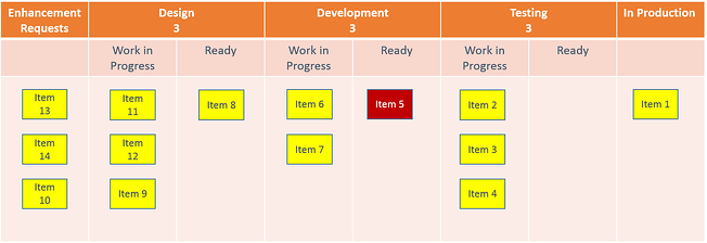 DevelopmentKanbanBoard