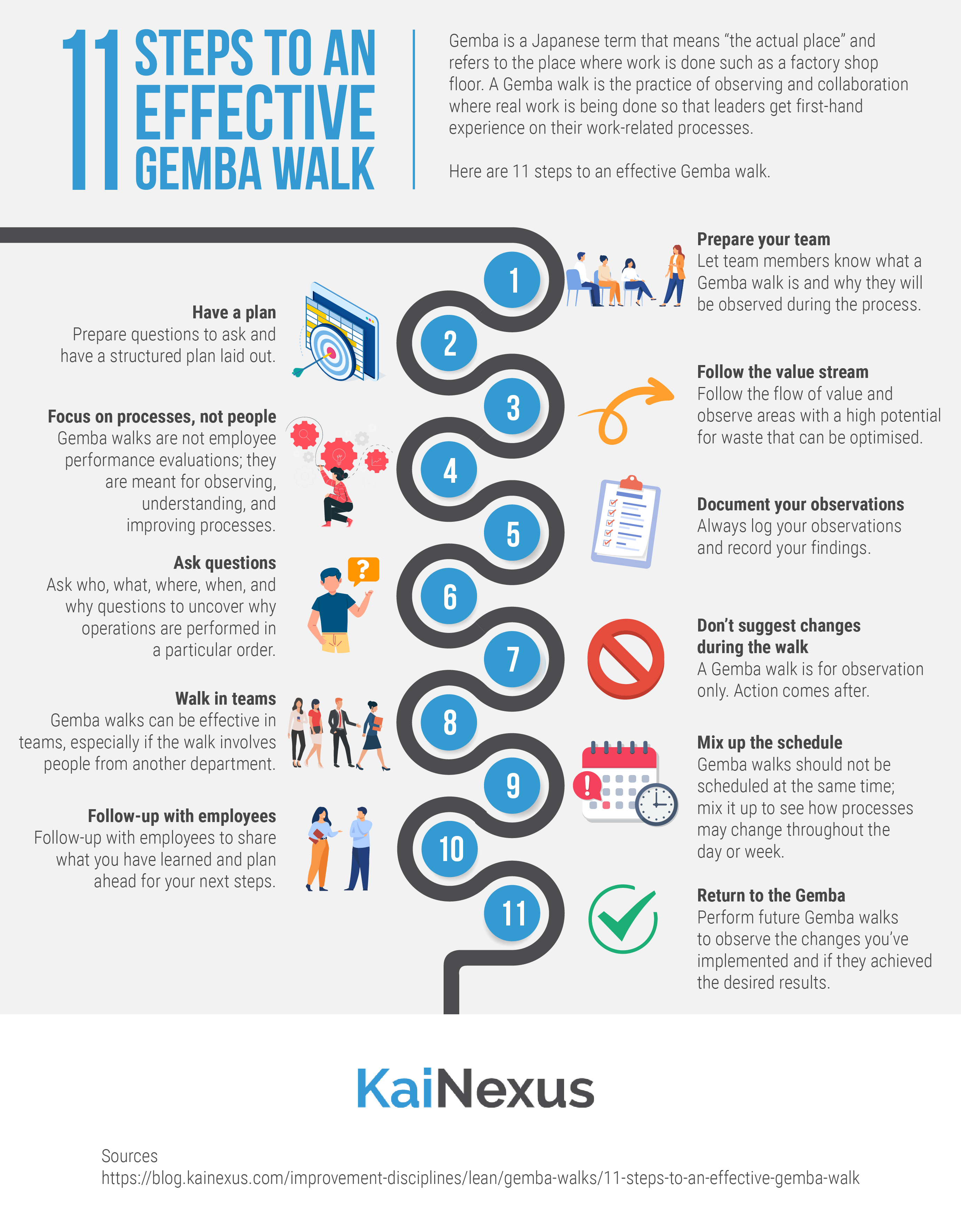 11 Steps to an Effective Gemba Walk Infographic