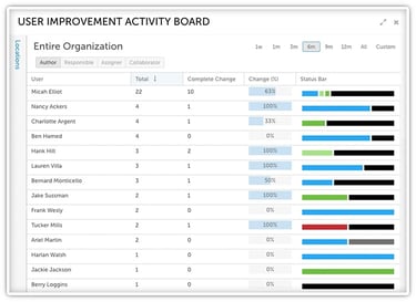 17_04 User Activity Board.jpg