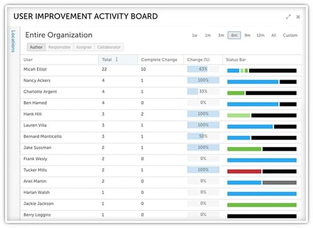 17_04 User Activity Board.jpg