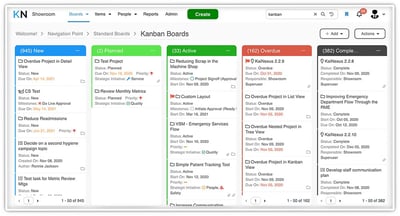 What is a Kanban board and why do they matter?