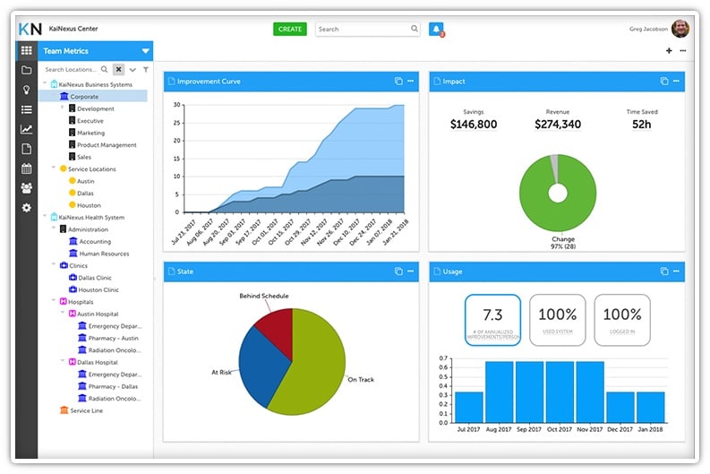 Team Metrics