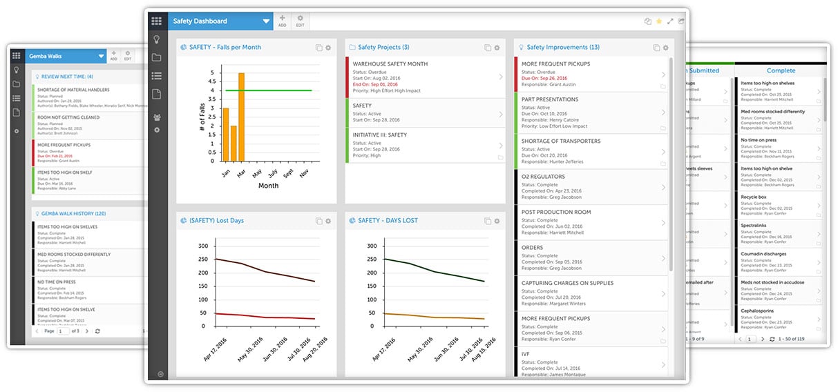 Wallboard Rotation