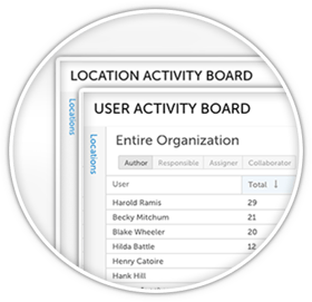 Circle_User_and_Location_Activity_Board.png
