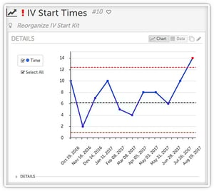 Control Charts-1