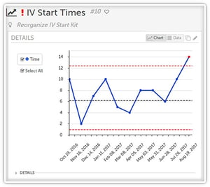 Control Charts-1