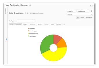 User_Engagement_by_Role_Complete