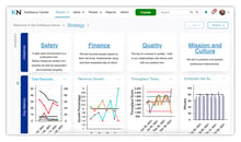 Control Charts (Process Behavior Charts) Explained Simply