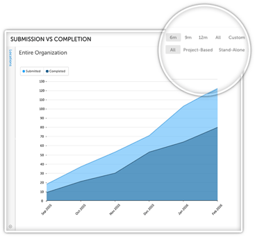 Improvement Curve