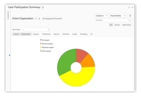 User Engagement by Role Report