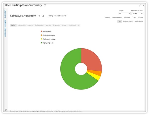 User Participation Summary