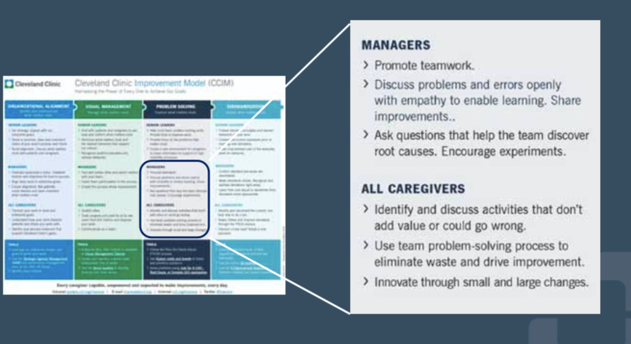Problem Solving at Cleveland Clinic