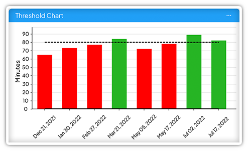 Threshold Chart