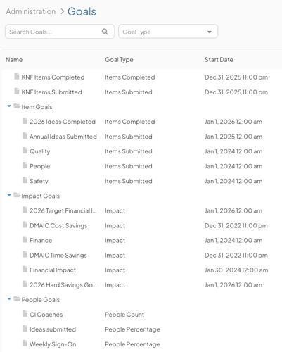 3.3.4 Goals UPDATED