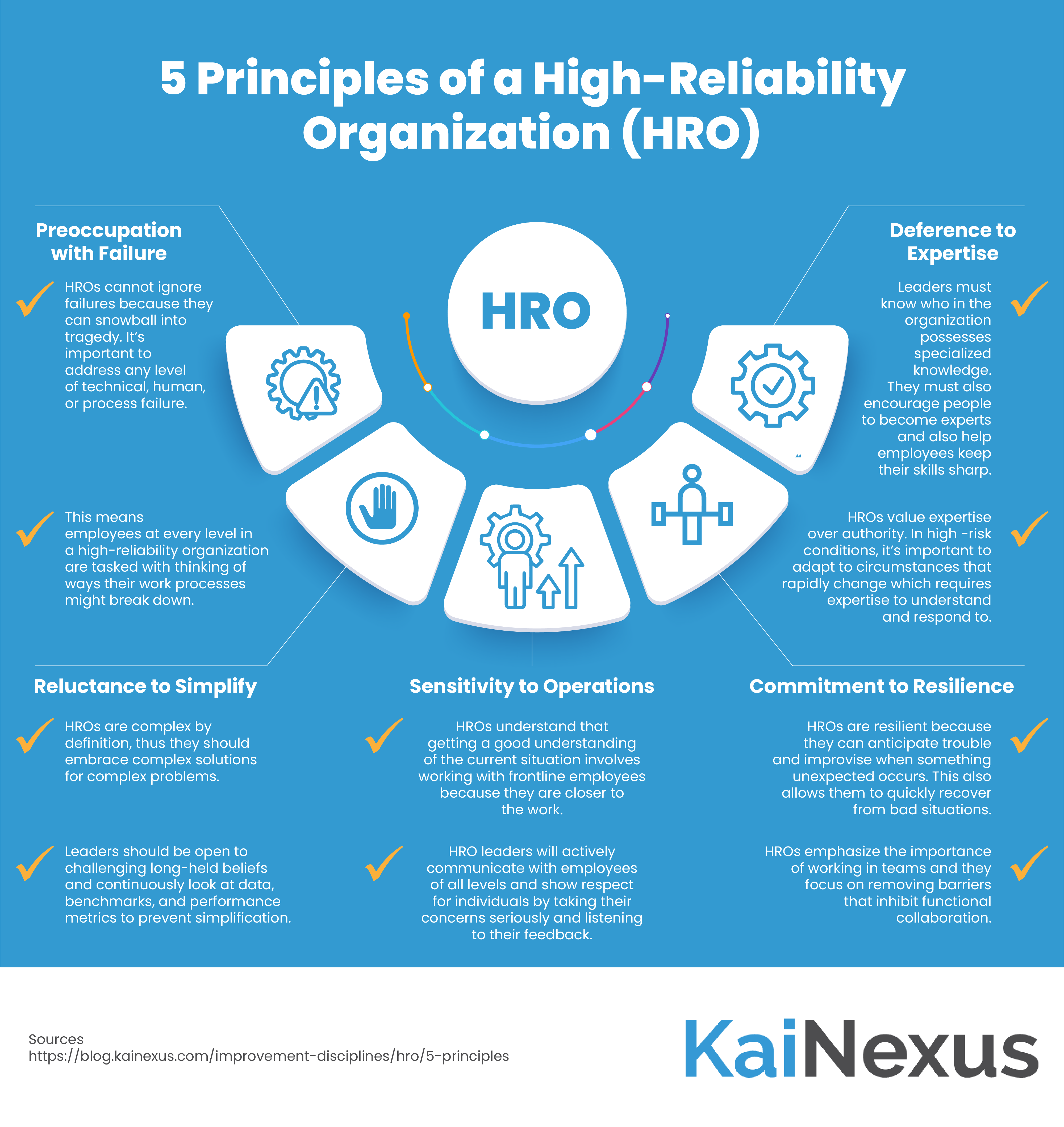 5 Principles of a High Reliability Organization (HRO)