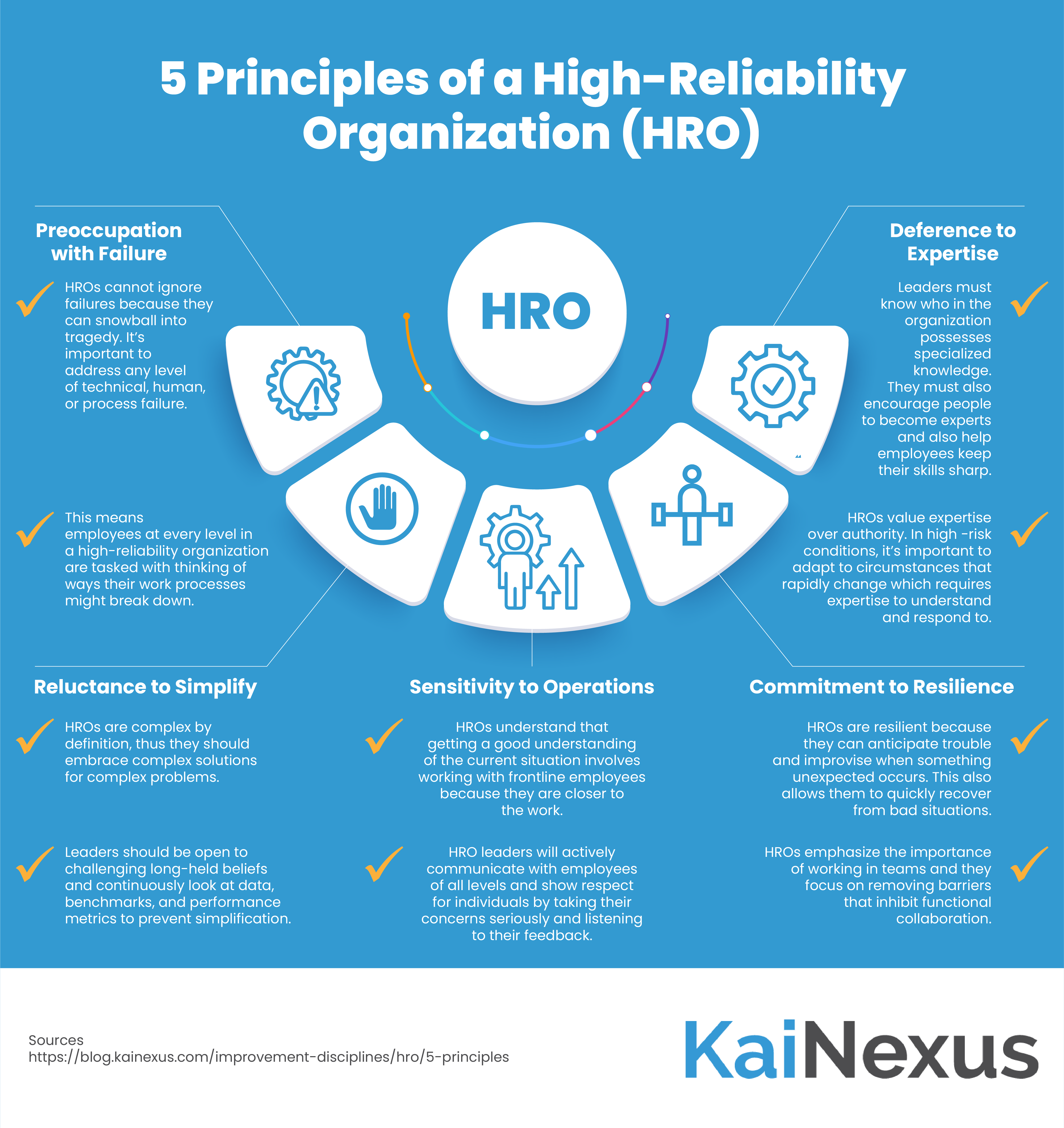 5 Principles of a High Reliability Organization (HRO) Infographic