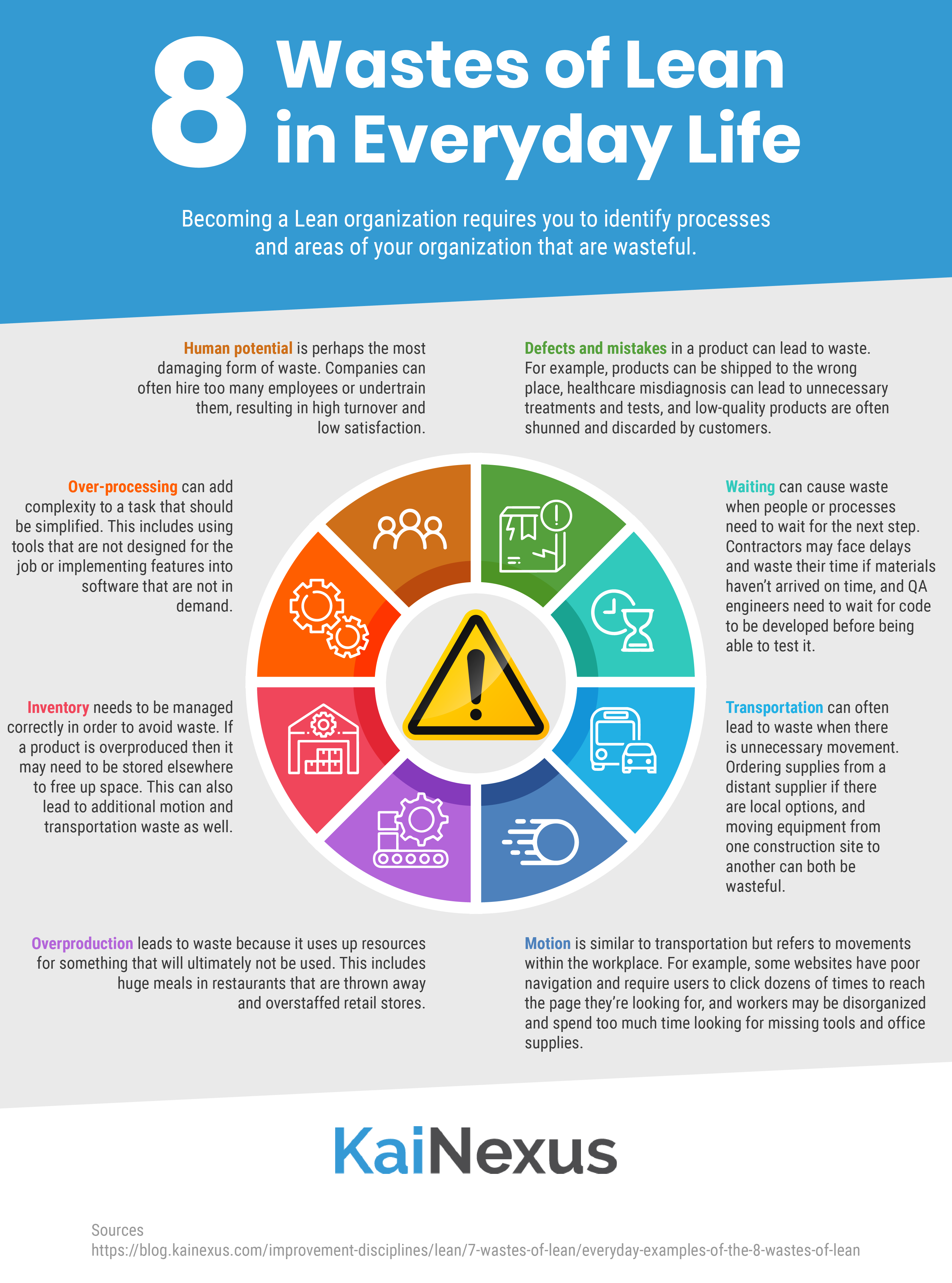 8 wastes of Lean infographic