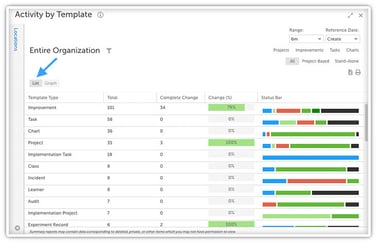 ActivitybyTemplate-List