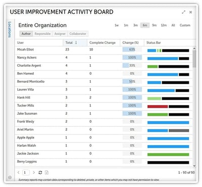 User Improvement Activity Board.jpg