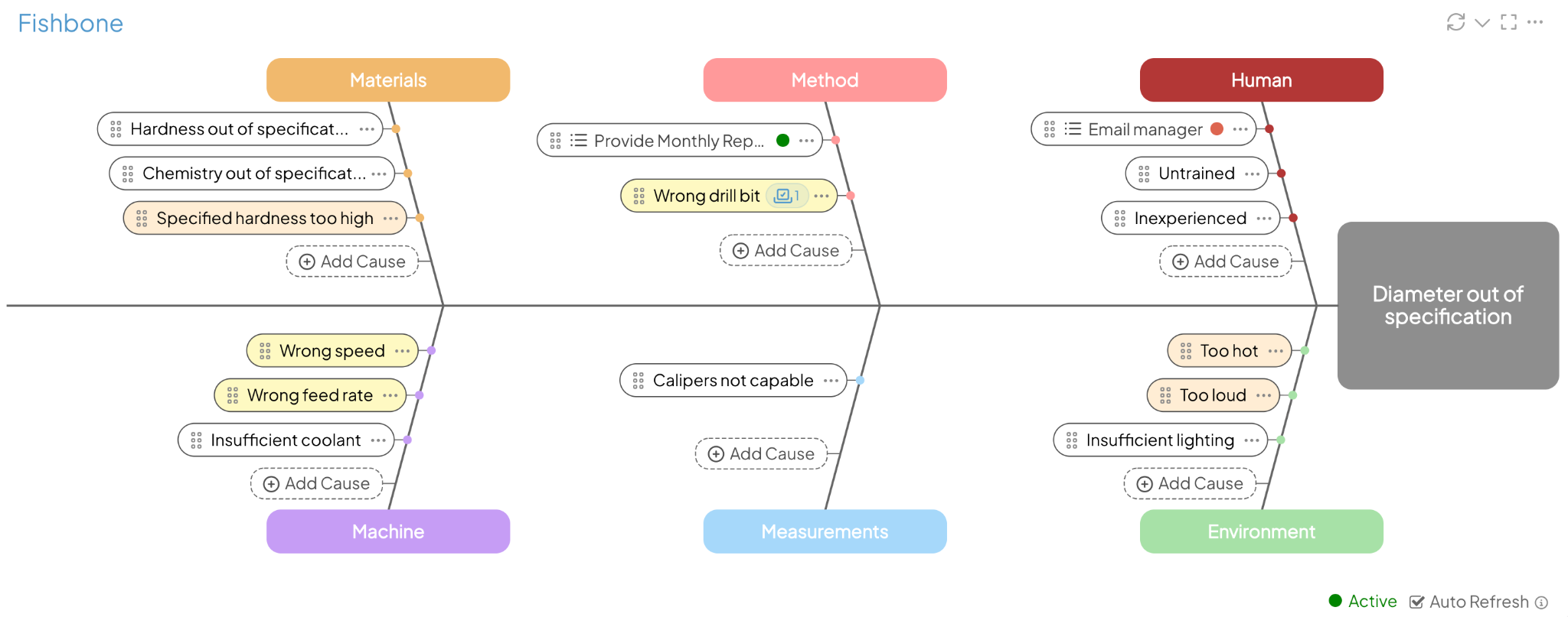 Complete Fishbone Diagram in KaiNexus with six cause categories connected to the problem Diameter out of specification.