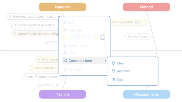 Fishbone cause menu with Convert to Item and Idea, Just Do It, and Task options.