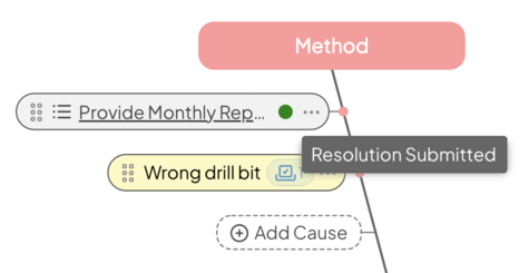Linked Item on a Fishbone Diagram with a green status indicator and Resolution Submitted tooltip.
