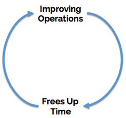 improving_operations