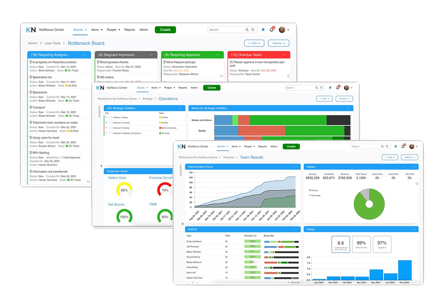 Understanding Lean Business Process Management Software | KaiNexus