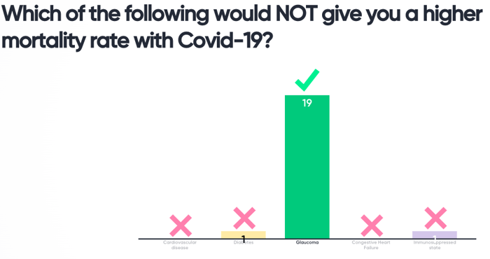 COVID-19 Quiz Show 2