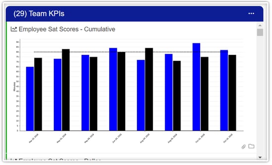 Enhanced Chart visualization