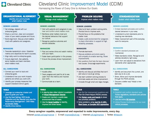 Podcast: How Daily Tiered Huddles Work at Cleveland Clinic