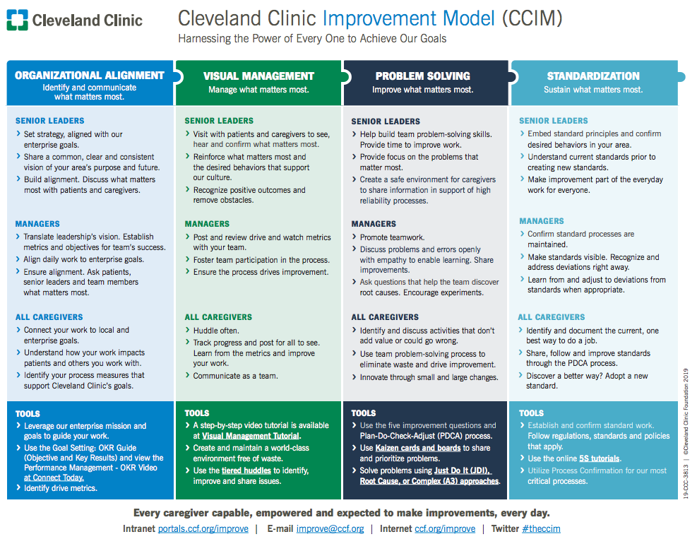 Cleveland Clinic