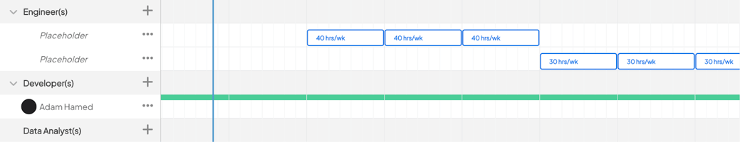 Commitments for Resource Planning