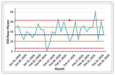 Control Chart