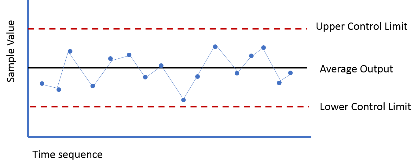 C Chart Six Sigma