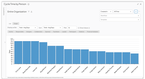 Cycle Time by Person-1