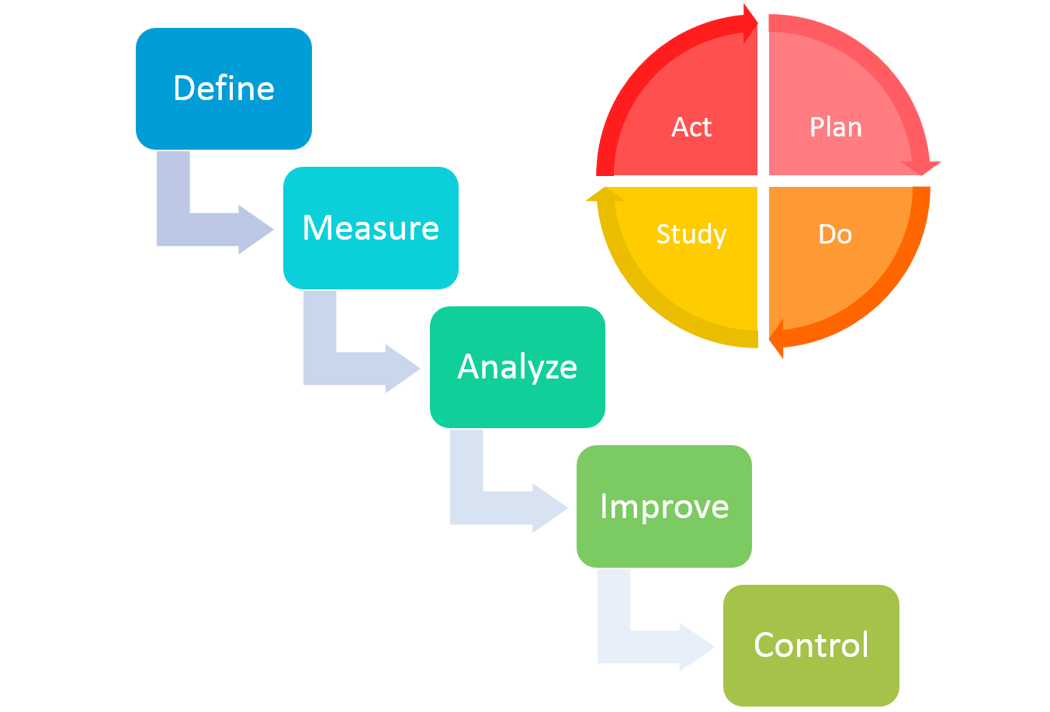 Should You Be Using PDSA or DMAIC?