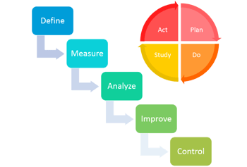 DMAIC_PDSA.png DMAIC_PDSA.png