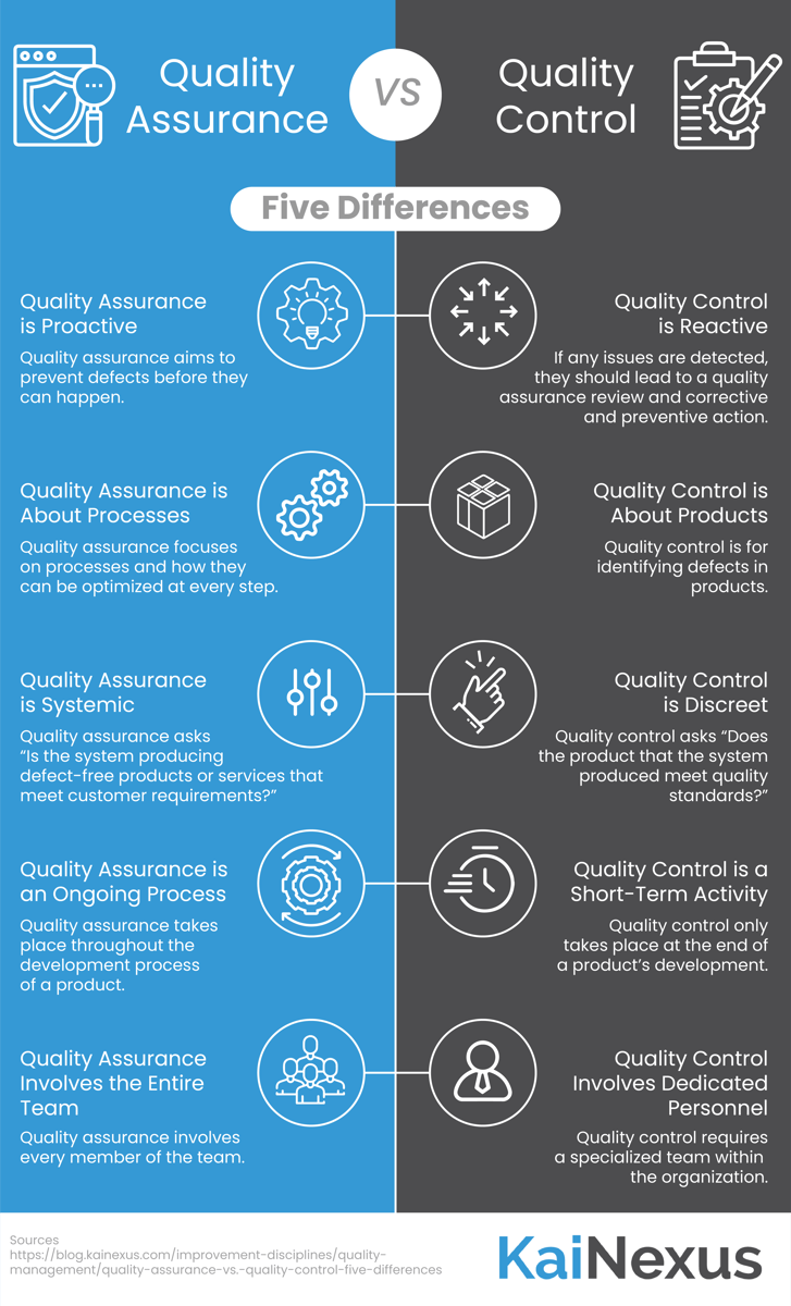 Quality Assurance (QA) vs. Quality Control (QC): Top 5 Differences