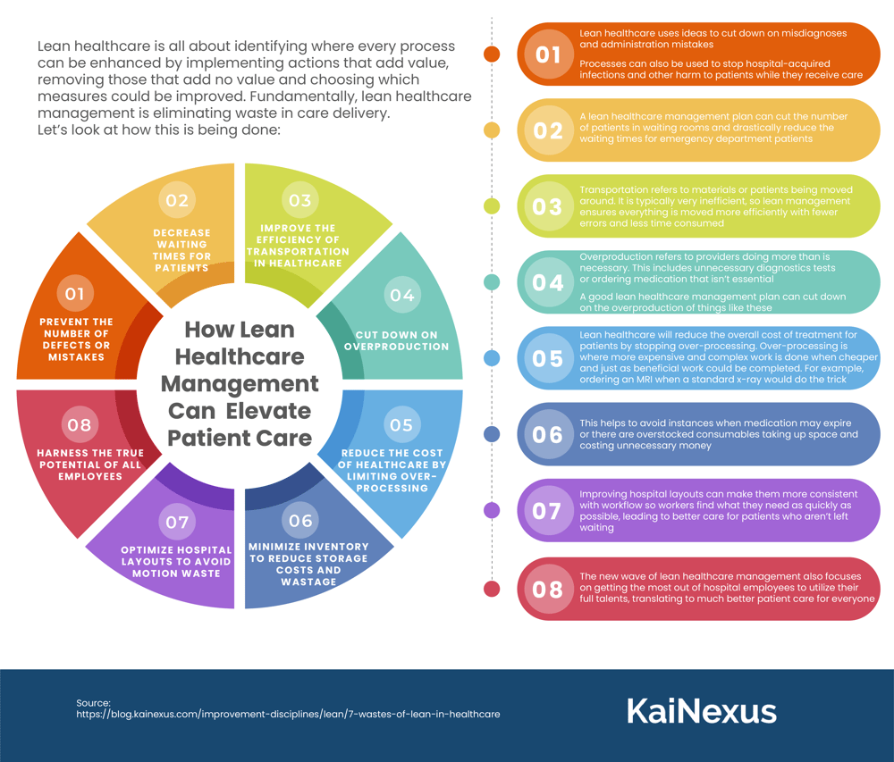 How Lean Healthcare Management Can Elevate Patient Care