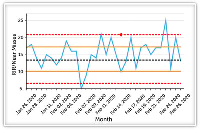 Control Chart-1