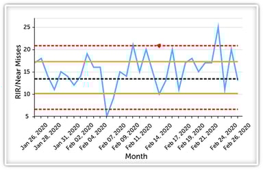 Control Chart-1