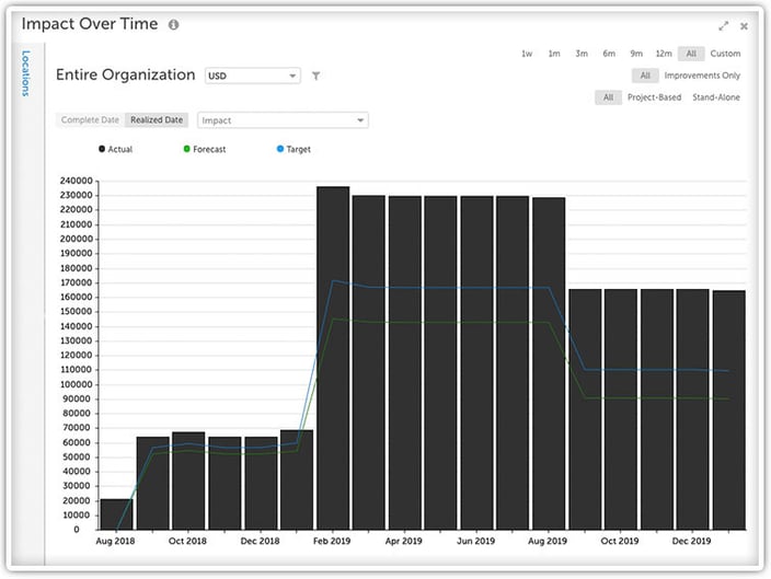 Impact Over Time-1