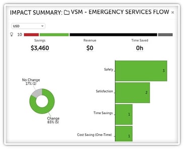 Impact Summary Report